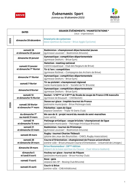 Badminton: championnat départemental jeunes (G ...
